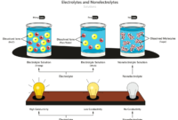 Daftar Pustaka Larutan Elektrolit Dan Non Elektrolit