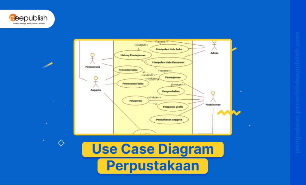 Use Case Diagram Perpustakaan
