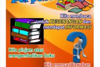 Poster Perpustakaan Poster Perpustakaan