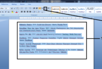 Cara Mengurutkan Daftar Pustaka Sesuai Abjad