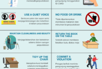 Tata Tertib Perpustakaan Tata Tertib Perpustakaan