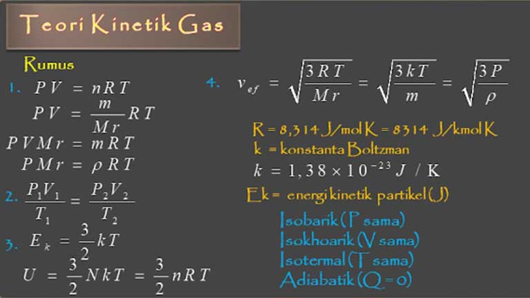 Contoh Soal Teori Kinetik Gas
