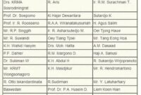 Upacara Peresmian Pengangkatan Anggota Bpupki Dilaksanakan Di Gedung