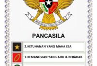 Teks Pancasila Untuk Upacara