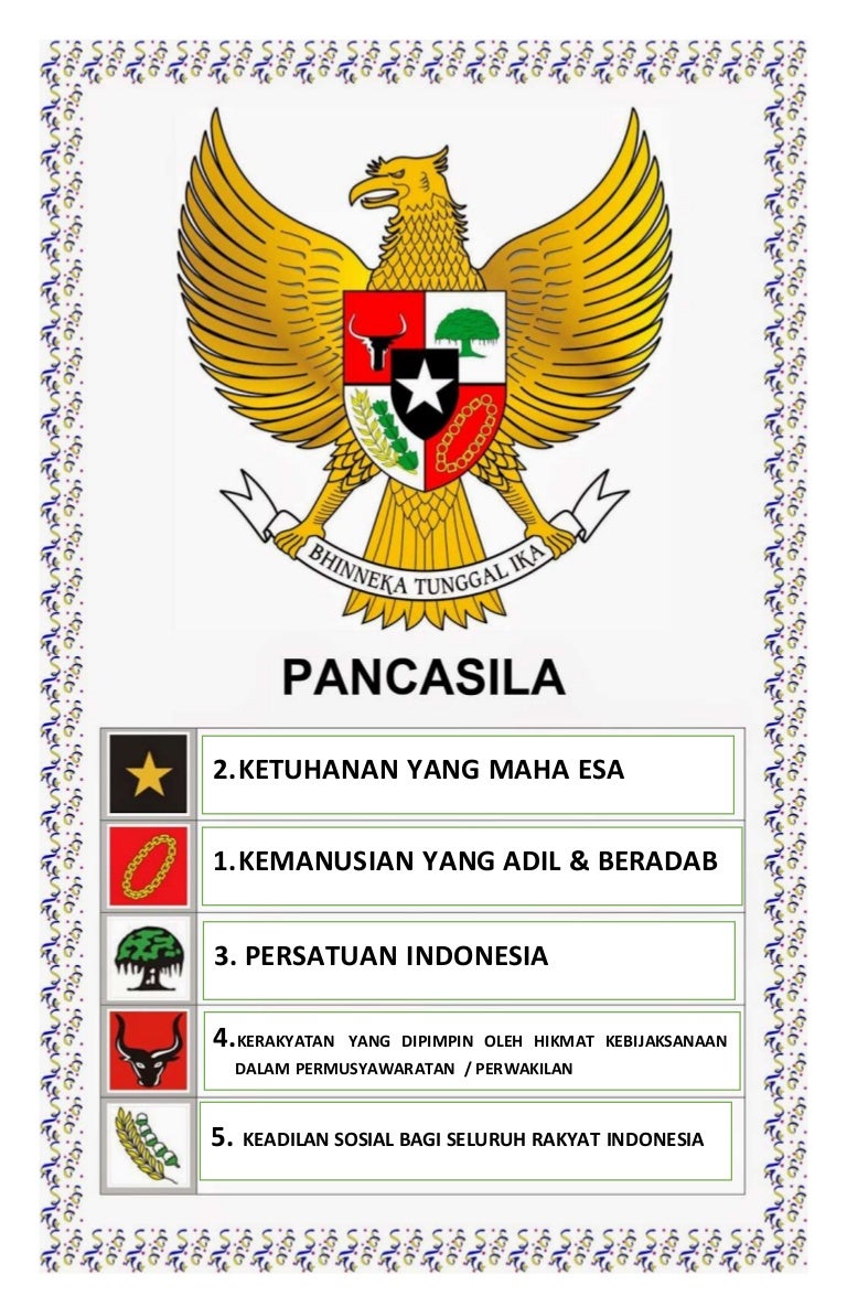 Teks Pancasila Untuk Upacara