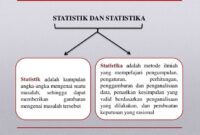 Pengertian Statistika Menurut Para Ahli
