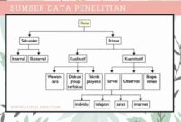 Sumber Data Menurut Para Ahli Sumber Data Menurut Para Ahli