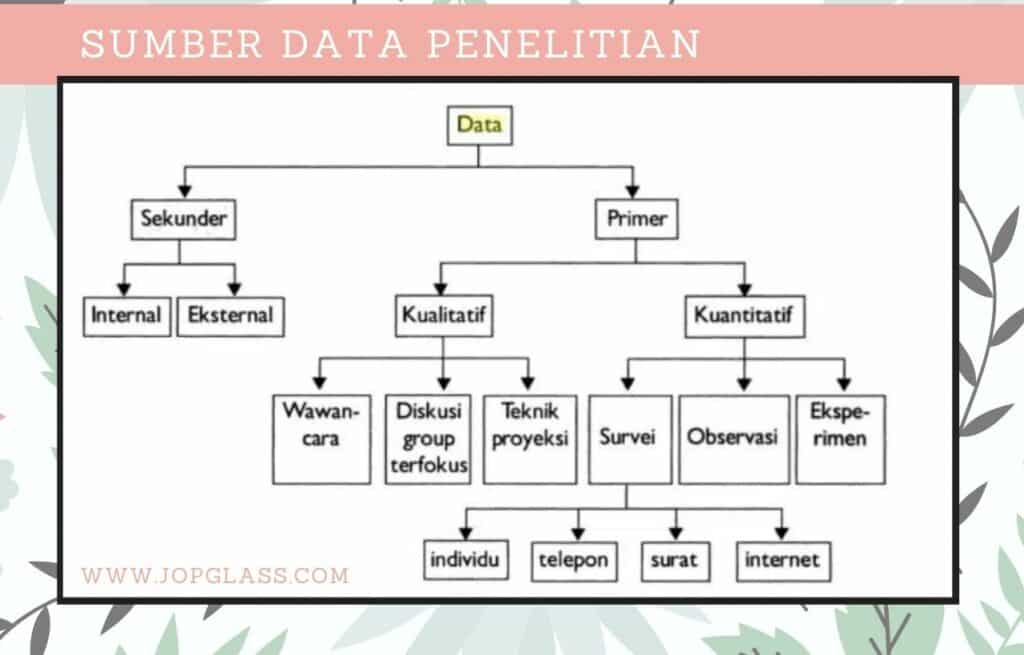 Sumber Data Menurut Para Ahli