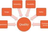 Pengertian Kualitas Produk Menurut Para Ahli