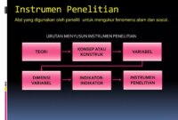 Instrumen Penelitian Menurut Para Ahli Instrumen Penelitian Menurut Para Ahli