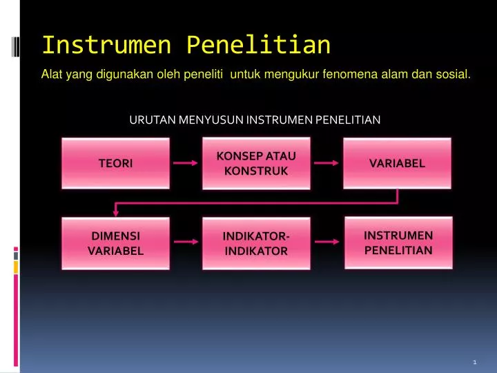 Instrumen Penelitian Menurut Para Ahli