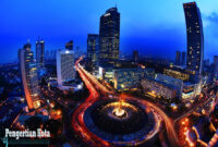 Pengertian Kota Menurut Para Ahli