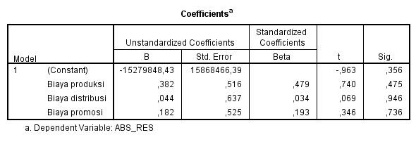 Uji Heteroskedastisitas Menurut Para Ahli