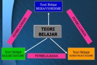 Teori Pembelajaran Menurut Para Ahli Teori Pembelajaran Menurut Para Ahli