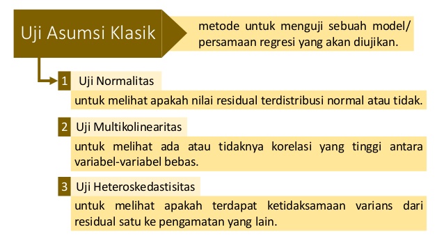 Uji Asumsi Klasik Menurut Para Ahli
