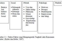 Keputusan Pembelian Menurut Para Ahli