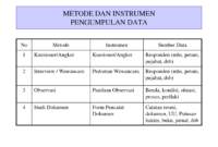 Teknik Pengumpulan Data Menurut Para Ahli