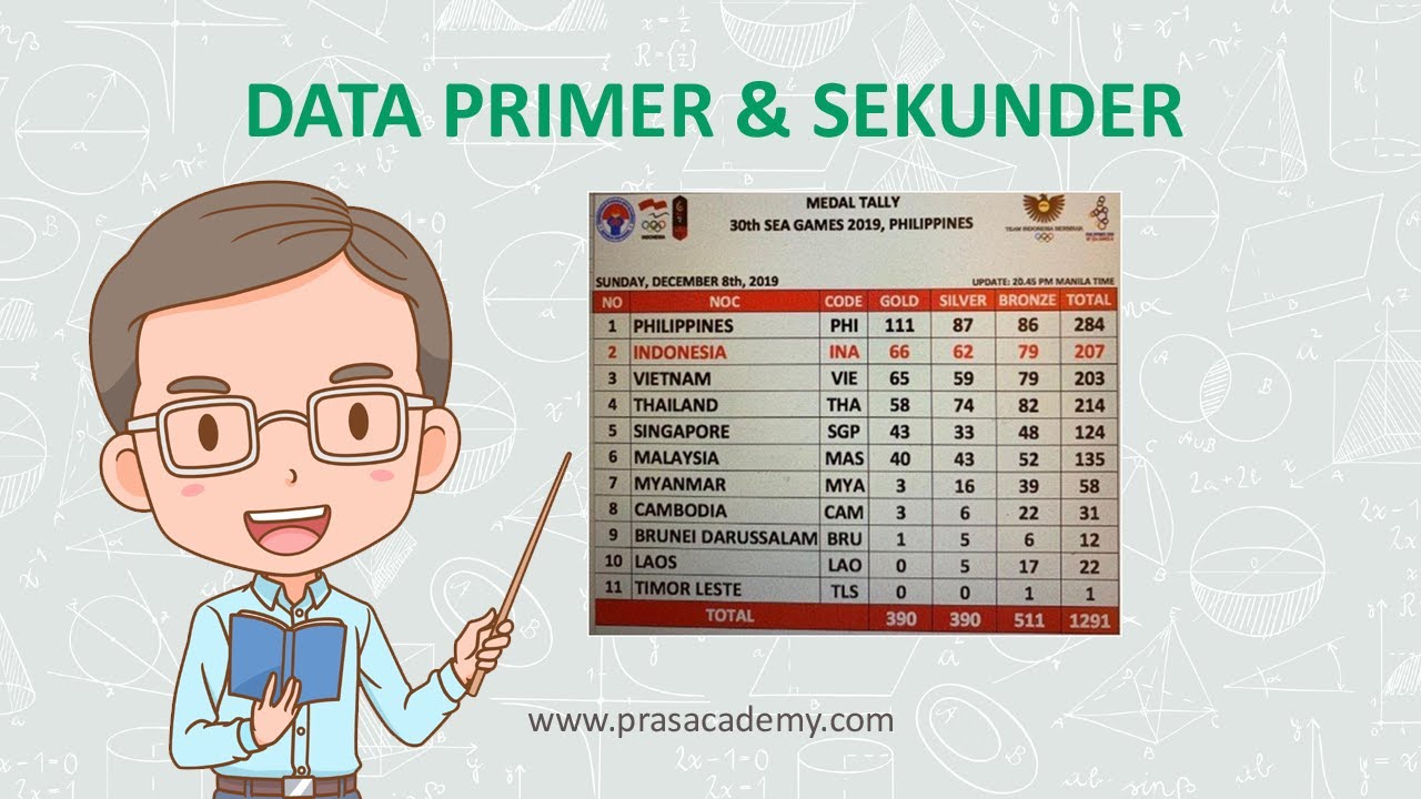 Data Sekunder Menurut Para Ahli