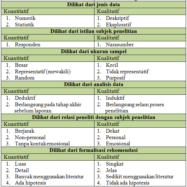 Data Primer Menurut Para Ahli
